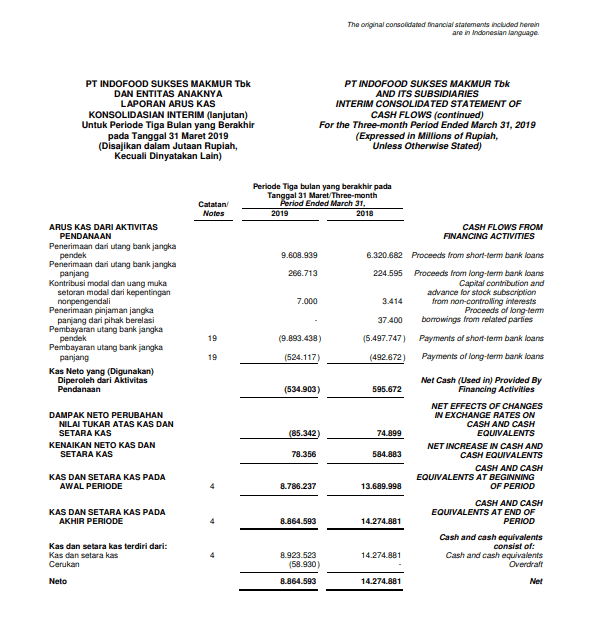 Laporan keuangan arus kas PT. Indofood Sukses Makmur Tbk periode kuartal I 2019