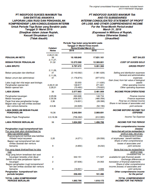 Cara membaca laporan keuangan Laba Rugi PT. Indofood Sukses Makmur Tbk
