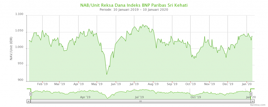 20 Contoh Reksadana Indeks di Indonesia Berdasarkan Indeks Acuan 11