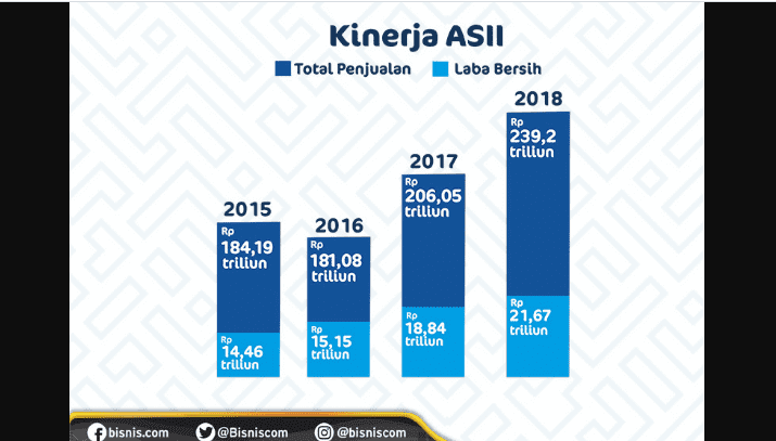 7 Pilihan Investasi Saham Paling Aman Untuk Pemula 3