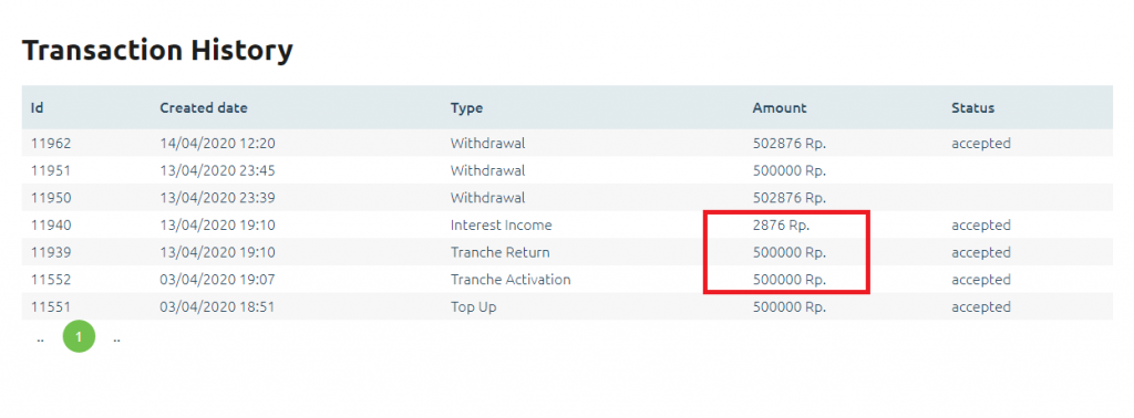Review Cashwagon – P2P Lending Konsumtif Bunga Tinggi 1