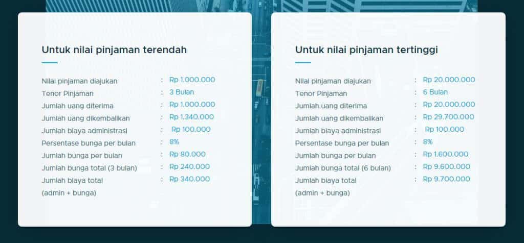 Simulasi pinjaman cicilan di TunaiKita