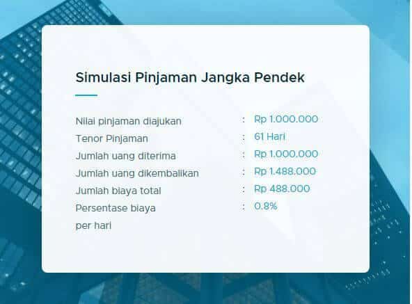 Simulasi pinjaman jangka pendek di TunaiKita