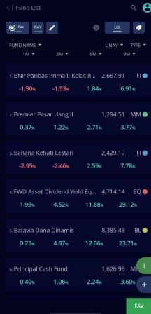 Daftar reksadana pada IPOTFund