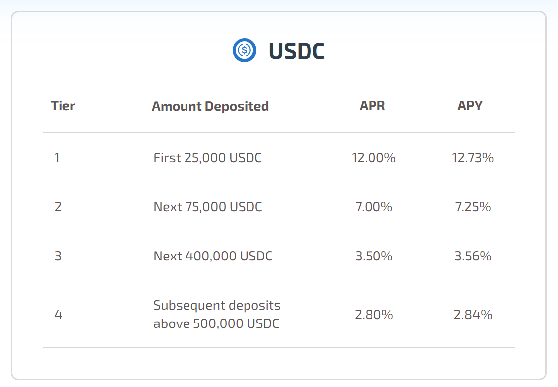 Review Hodlnaut – Hasilkan Cuan Tiap Minggu dari Nabung Kripto 5